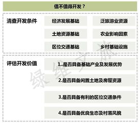 乡村旅游项目开发实施全流程